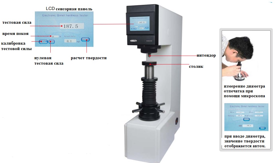 Автоматический твердомер по Бринеллю INSIZE ISHB-M100